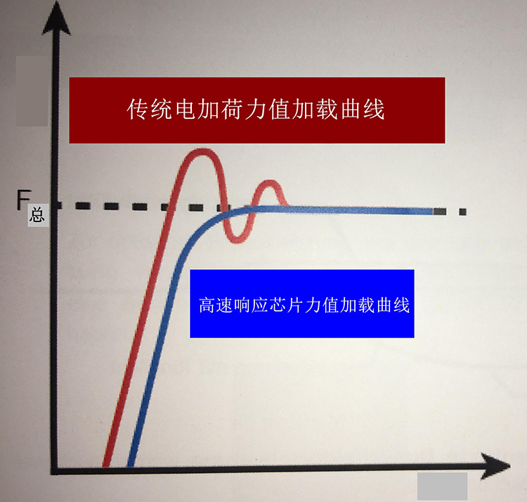 HRS-150/45X 凸鼻子洛氏/表面洛氏/雙洛氏硬度計