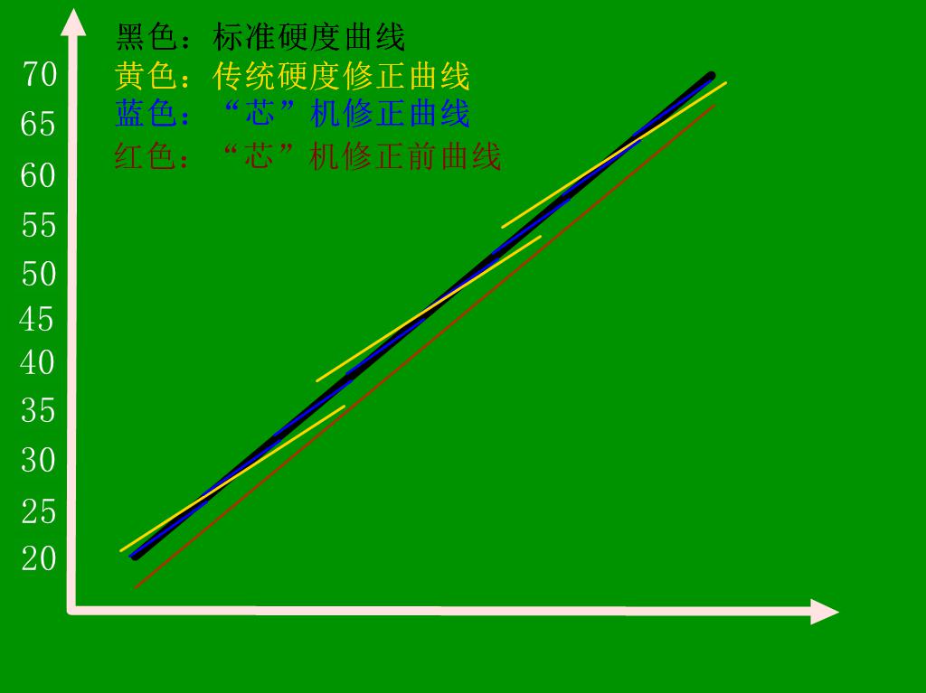 HRS-150/45X 凸鼻子洛氏/表面洛氏/雙洛氏硬度計